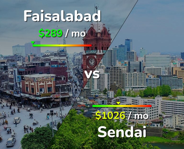 Cost of living in Faisalabad vs Sendai infographic