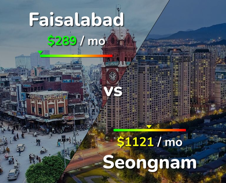 Cost of living in Faisalabad vs Seongnam infographic