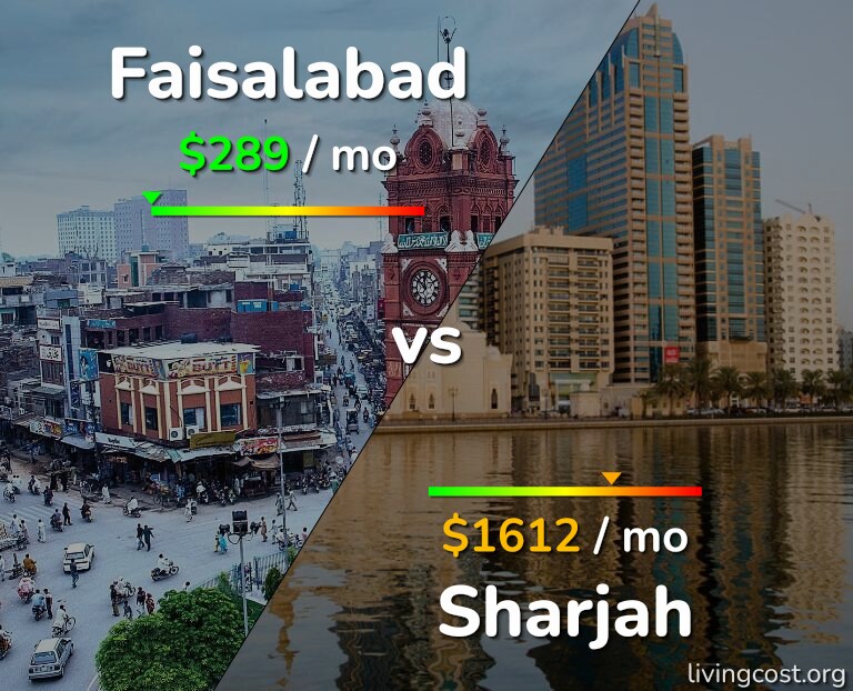 Cost of living in Faisalabad vs Sharjah infographic