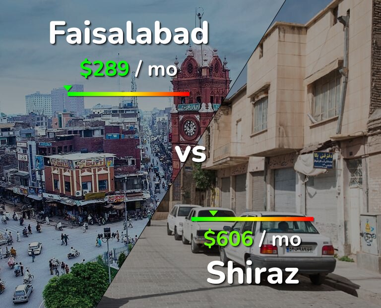 Cost of living in Faisalabad vs Shiraz infographic