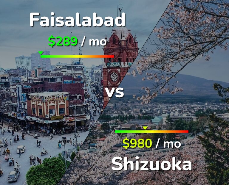 Cost of living in Faisalabad vs Shizuoka infographic