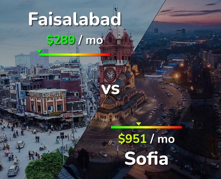 Cost of living in Faisalabad vs Sofia infographic
