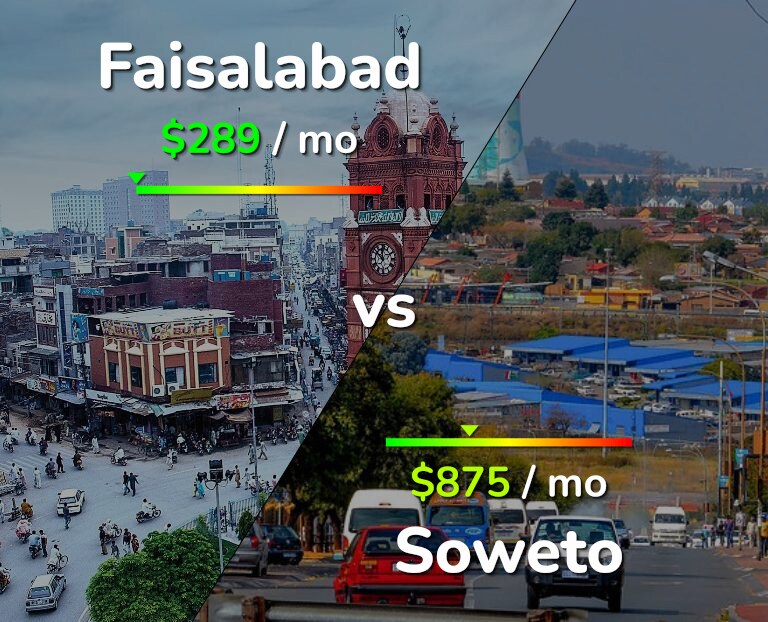 Cost of living in Faisalabad vs Soweto infographic