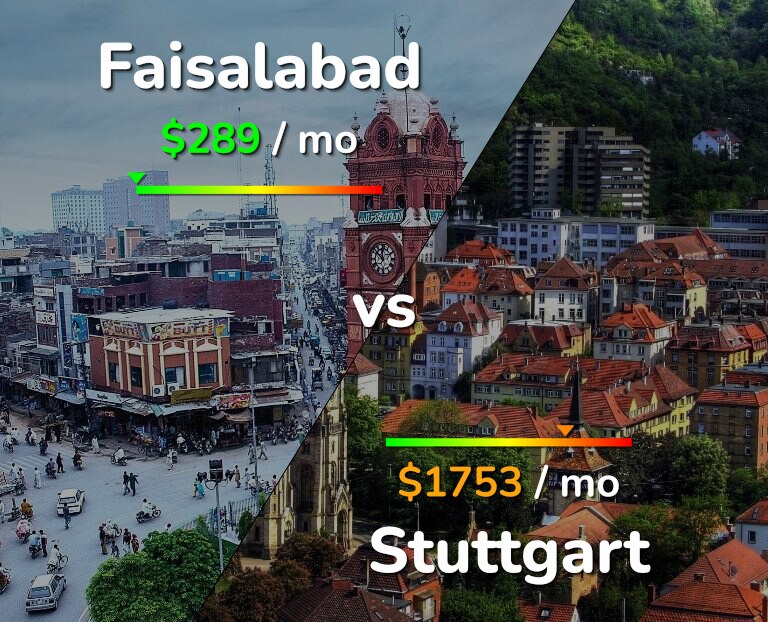 Cost of living in Faisalabad vs Stuttgart infographic
