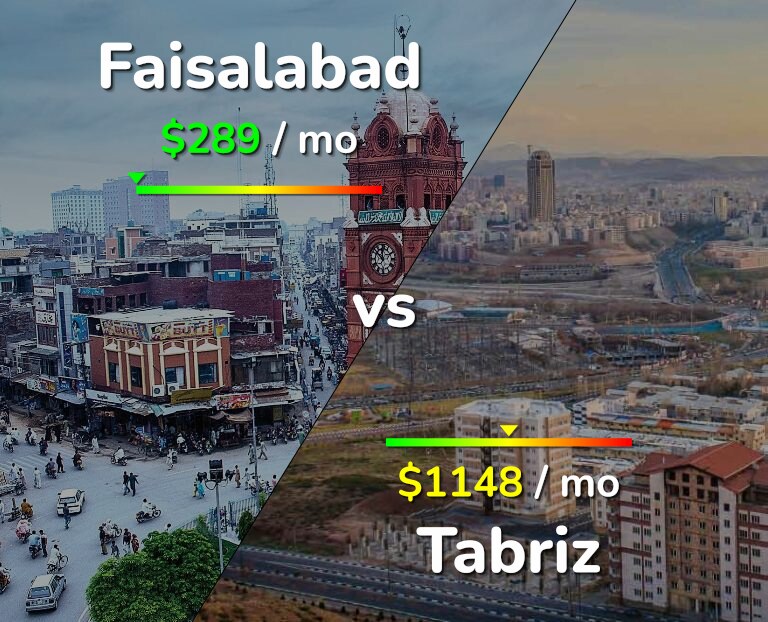 Cost of living in Faisalabad vs Tabriz infographic