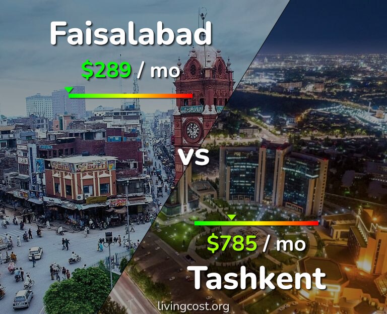 Cost of living in Faisalabad vs Tashkent infographic