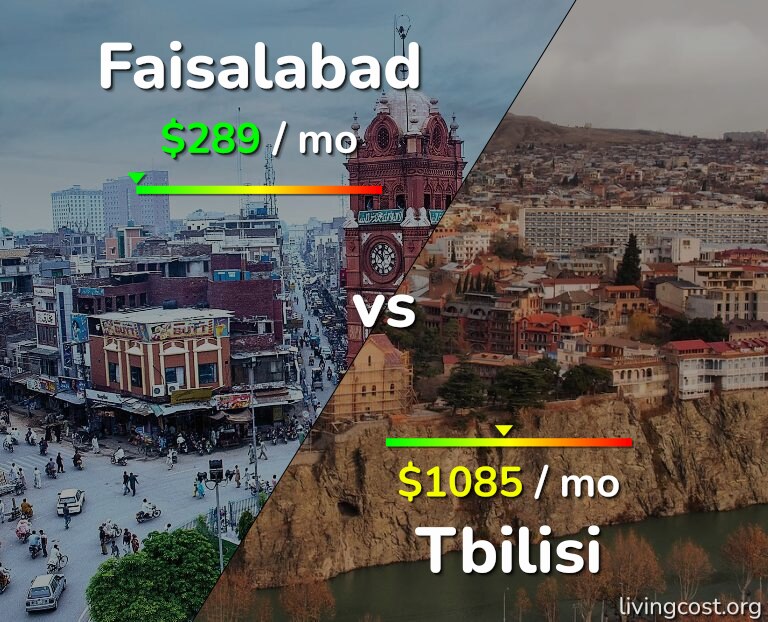 Cost of living in Faisalabad vs Tbilisi infographic