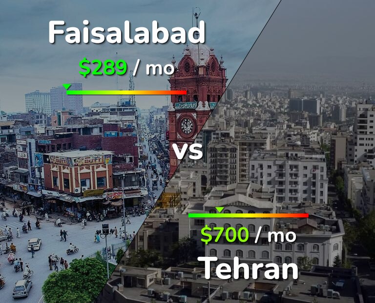 Cost of living in Faisalabad vs Tehran infographic