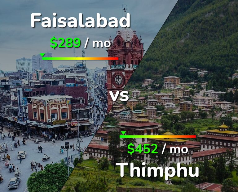 Cost of living in Faisalabad vs Thimphu infographic