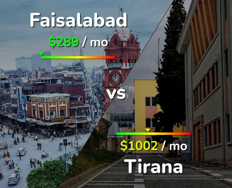 Cost of living in Faisalabad vs Tirana infographic