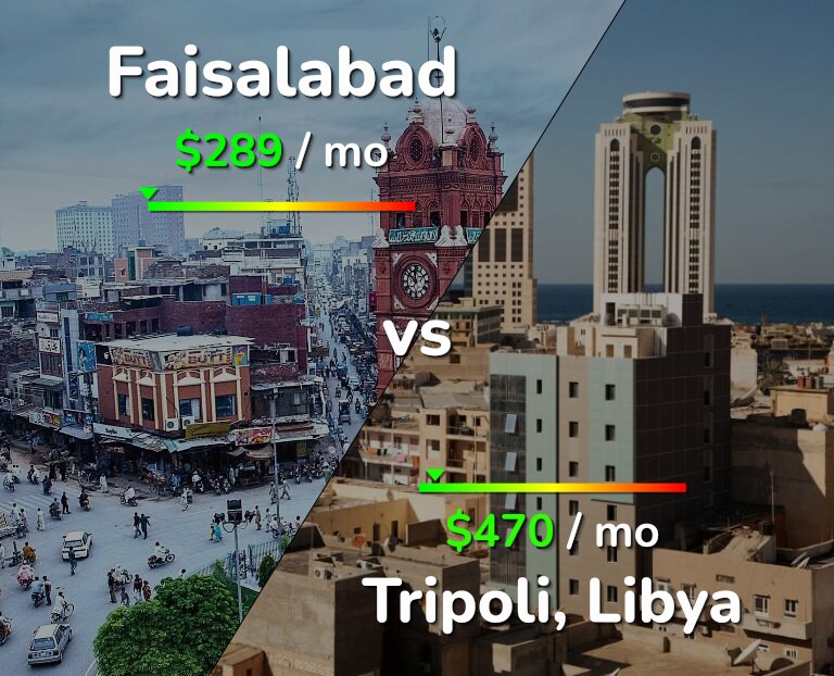 Cost of living in Faisalabad vs Tripoli infographic