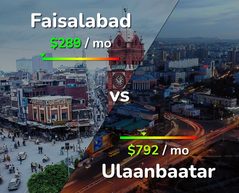 Cost of living in Faisalabad vs Ulaanbaatar infographic