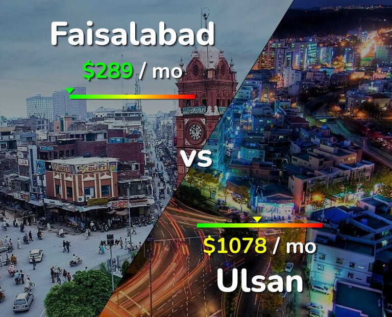 Cost of living in Faisalabad vs Ulsan infographic