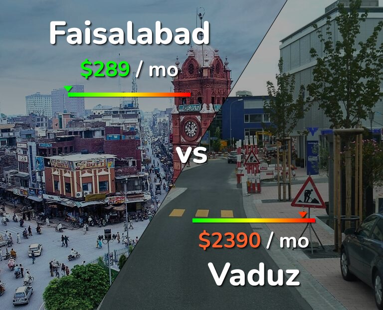 Cost of living in Faisalabad vs Vaduz infographic