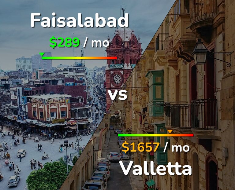 Cost of living in Faisalabad vs Valletta infographic