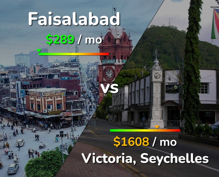 Cost of living in Faisalabad vs Victoria infographic