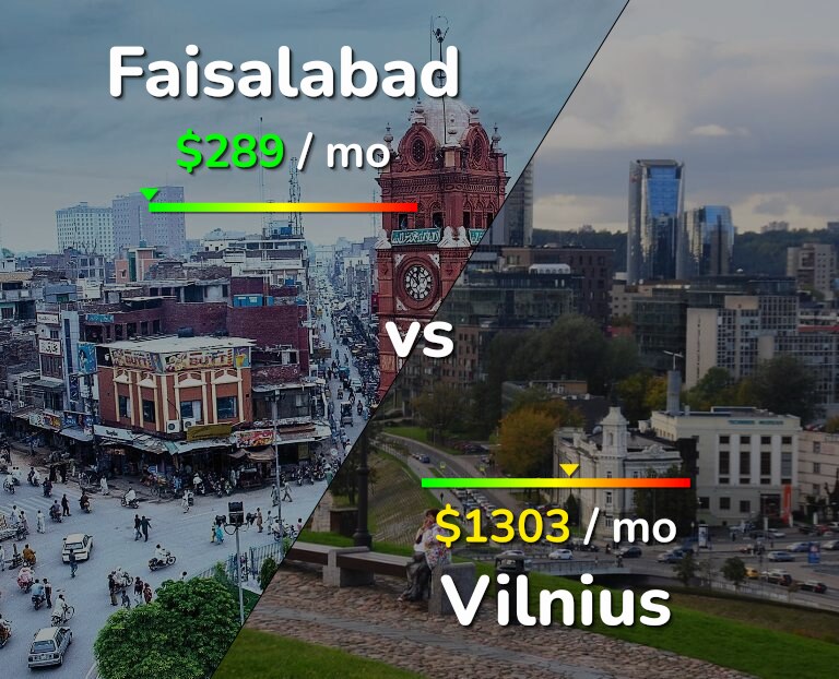 Cost of living in Faisalabad vs Vilnius infographic