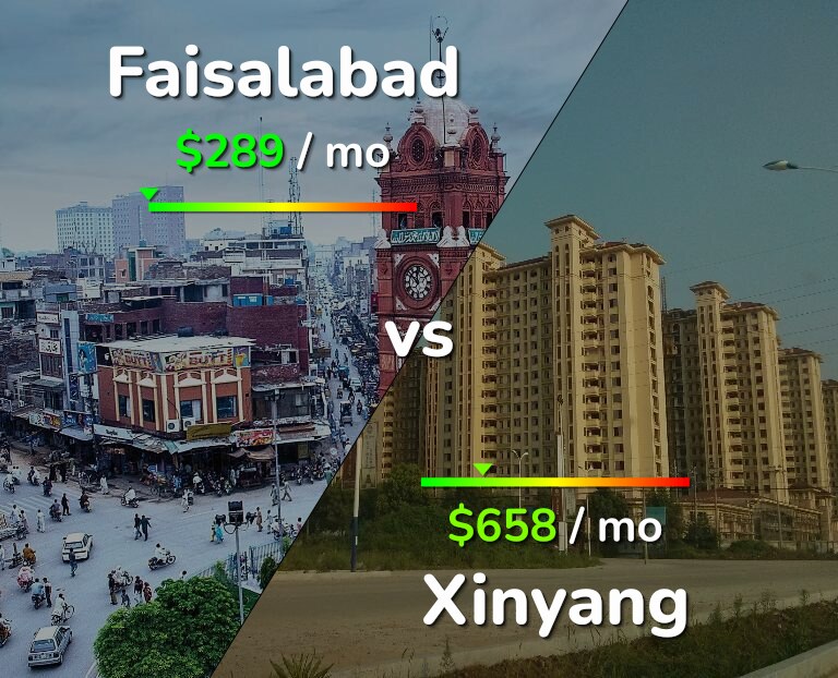 Cost of living in Faisalabad vs Xinyang infographic