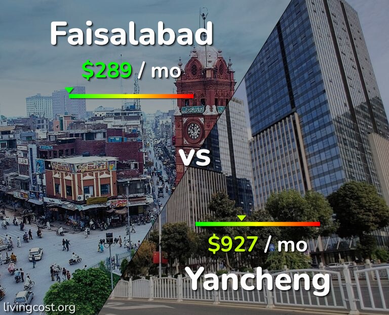 Cost of living in Faisalabad vs Yancheng infographic