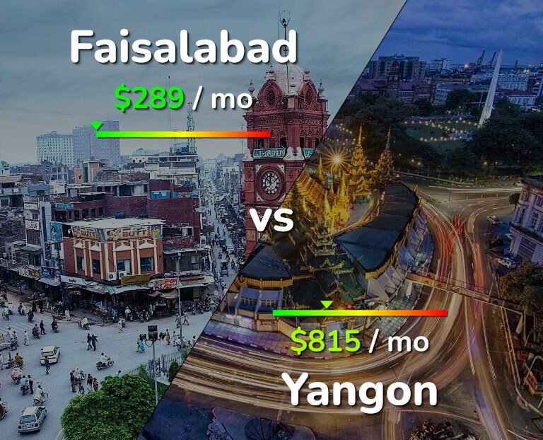 Cost of living in Faisalabad vs Yangon infographic