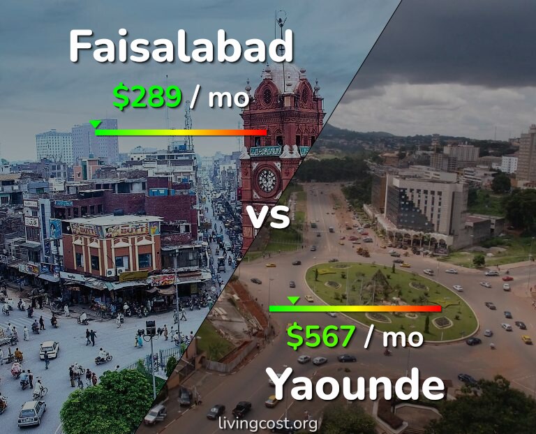 Cost of living in Faisalabad vs Yaounde infographic