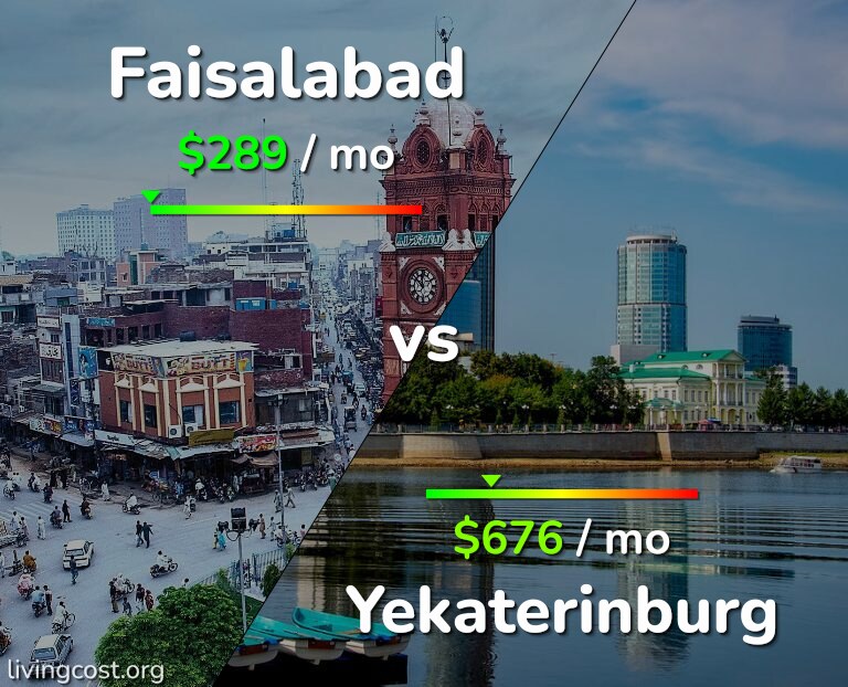 Cost of living in Faisalabad vs Yekaterinburg infographic