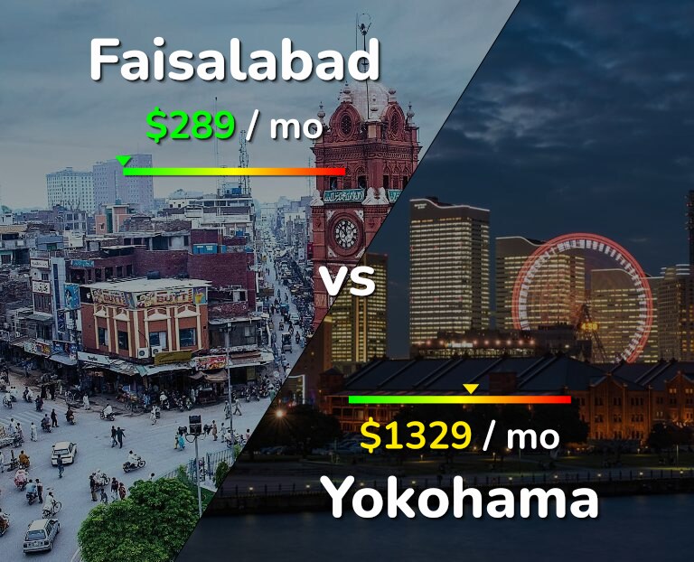 Cost of living in Faisalabad vs Yokohama infographic