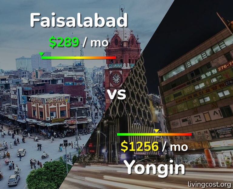 Cost of living in Faisalabad vs Yongin infographic