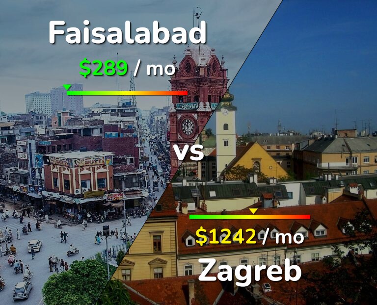 Cost of living in Faisalabad vs Zagreb infographic
