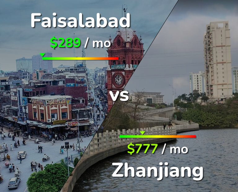 Cost of living in Faisalabad vs Zhanjiang infographic
