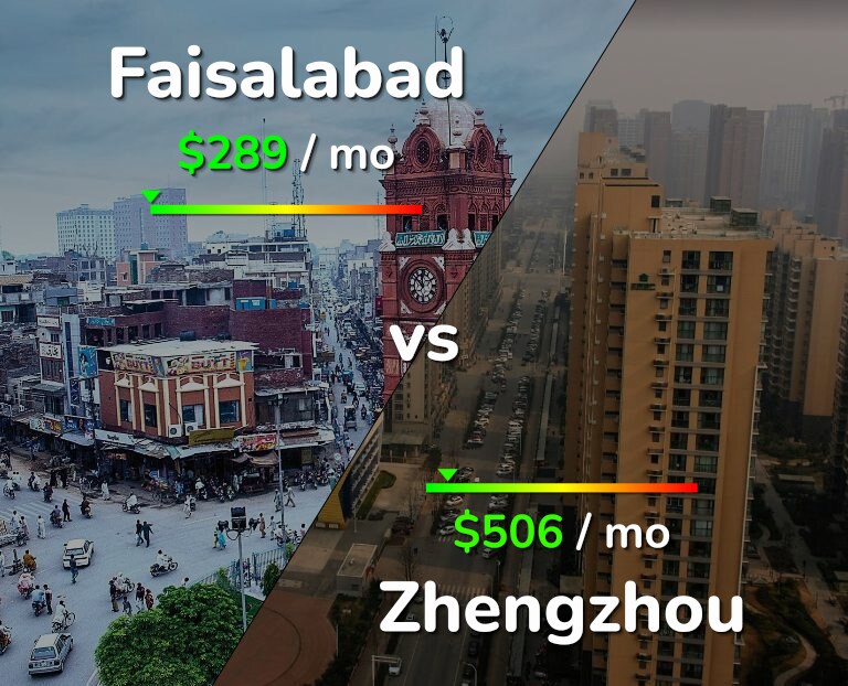 Cost of living in Faisalabad vs Zhengzhou infographic