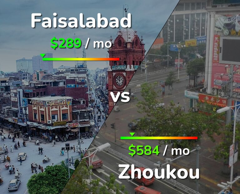 Cost of living in Faisalabad vs Zhoukou infographic