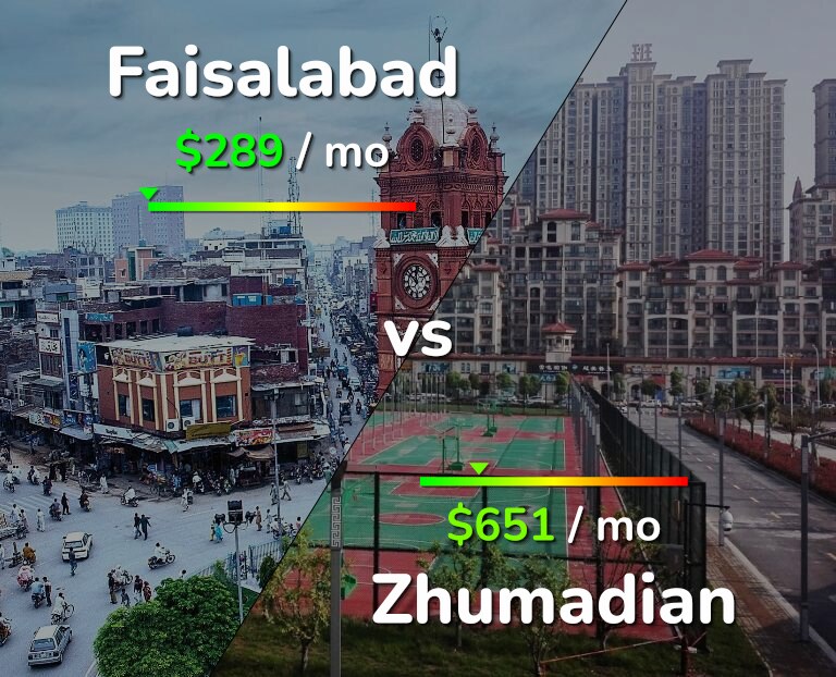 Cost of living in Faisalabad vs Zhumadian infographic