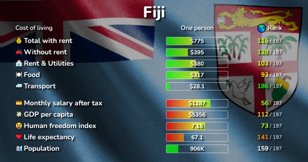 fiji tourist tax