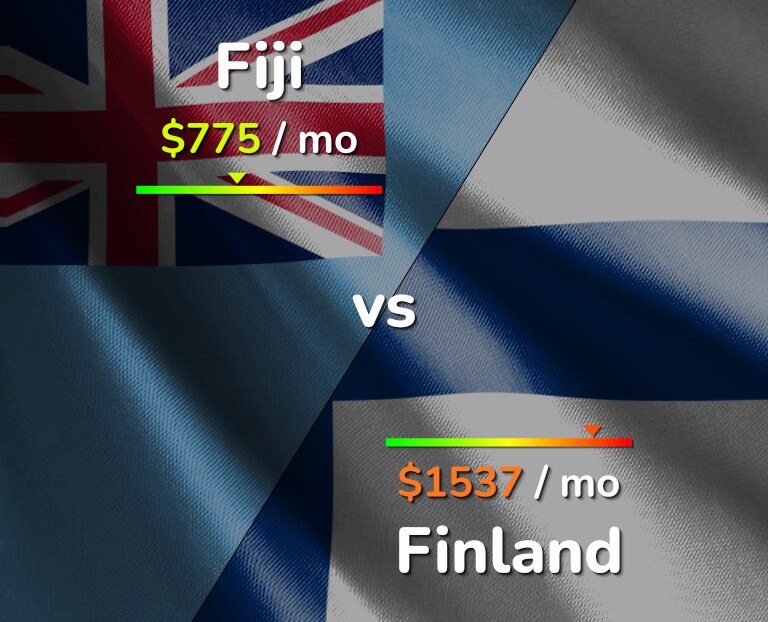 Cost of living in Fiji vs Finland infographic
