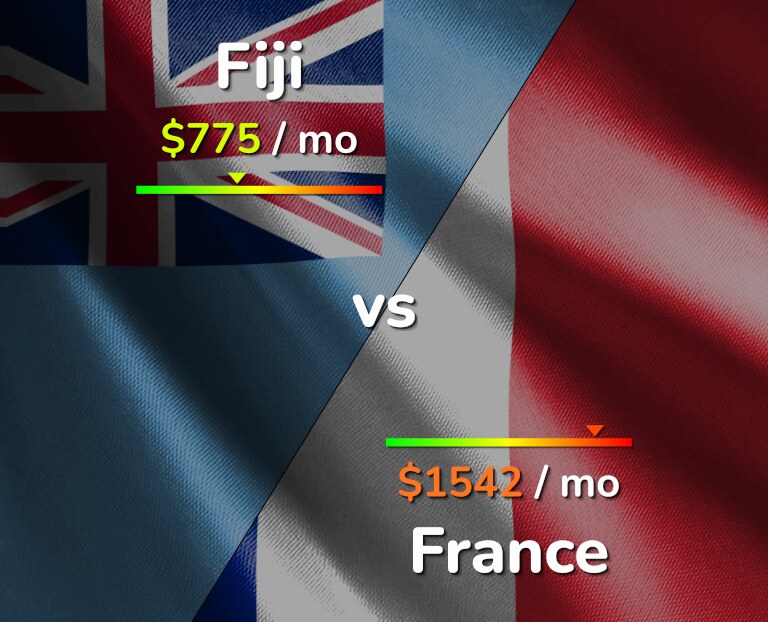 Cost of living in Fiji vs France infographic