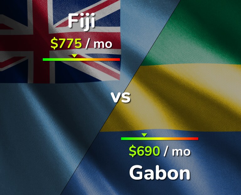 Cost of living in Fiji vs Gabon infographic