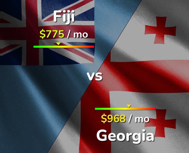 Cost of living in Fiji vs Georgia infographic