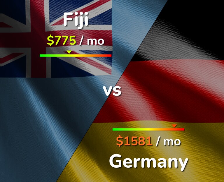 Cost of living in Fiji vs Germany infographic