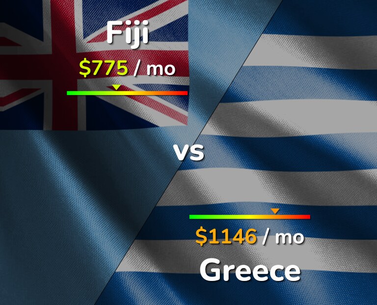 Cost of living in Fiji vs Greece infographic