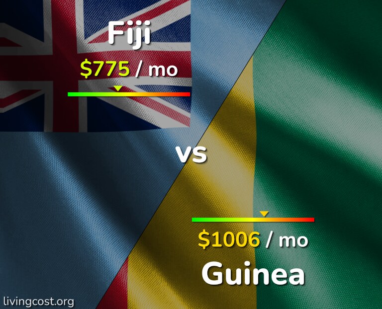 Cost of living in Fiji vs Guinea infographic