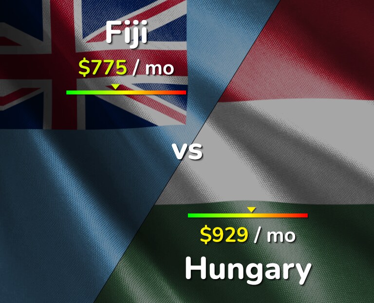 Cost of living in Fiji vs Hungary infographic