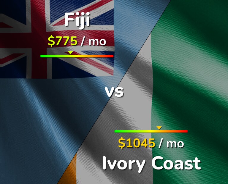Cost of living in Fiji vs Ivory Coast infographic