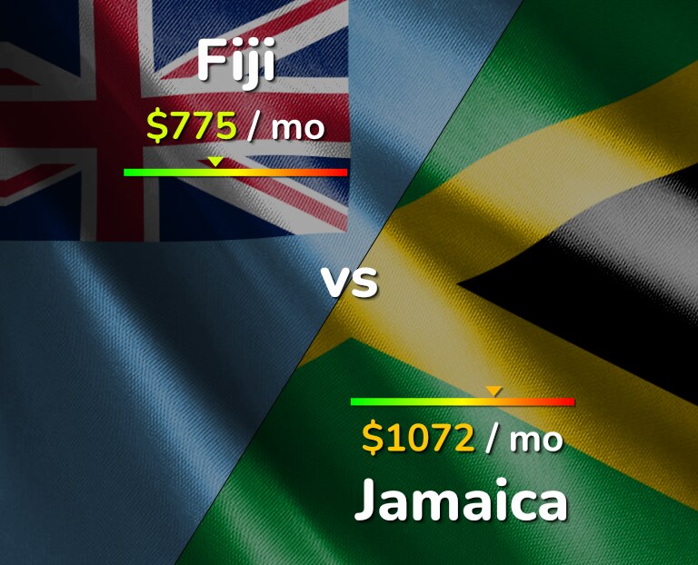 Cost of living in Fiji vs Jamaica infographic