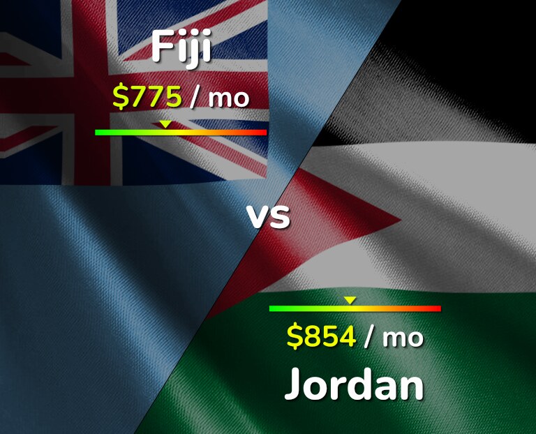 Cost of living in Fiji vs Jordan infographic