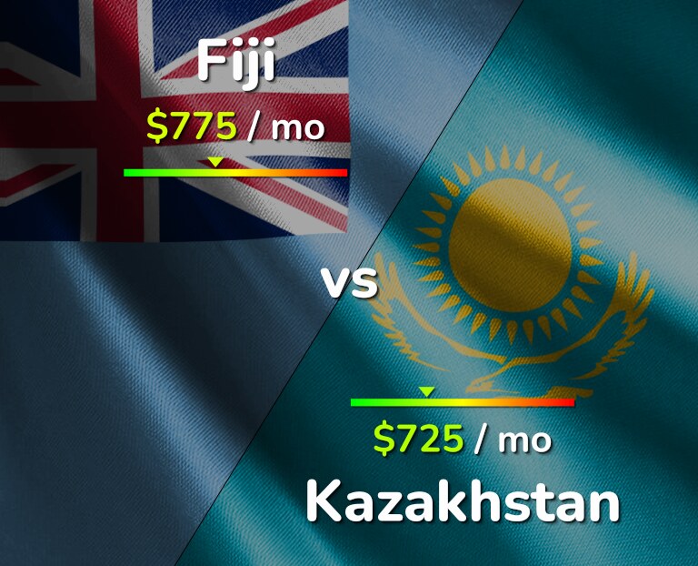 Cost of living in Fiji vs Kazakhstan infographic