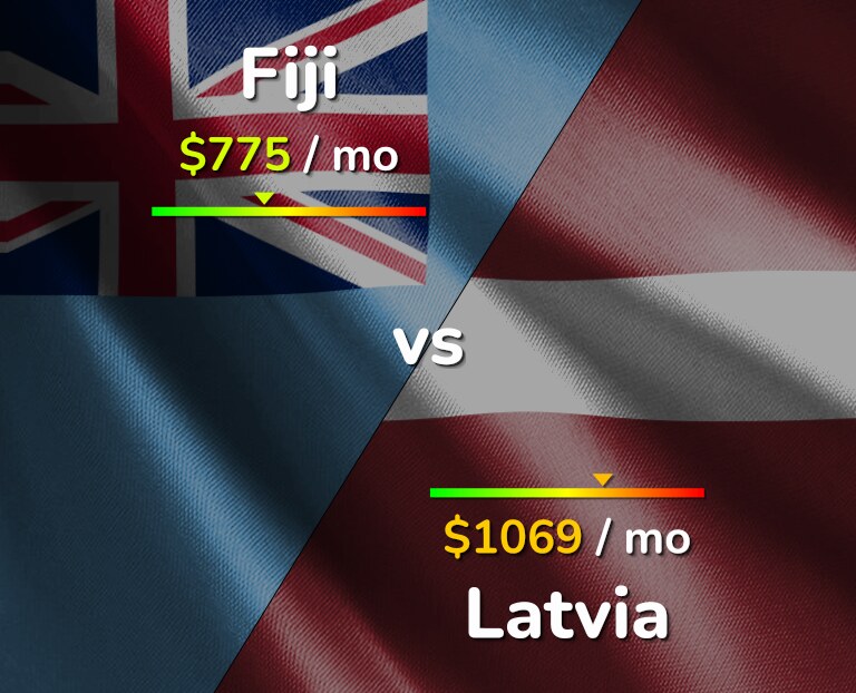Cost of living in Fiji vs Latvia infographic