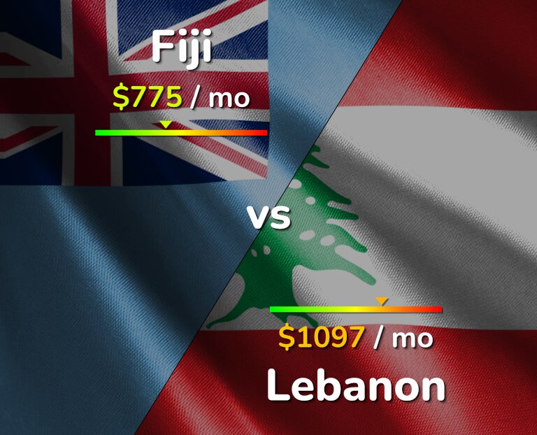 Cost of living in Fiji vs Lebanon infographic
