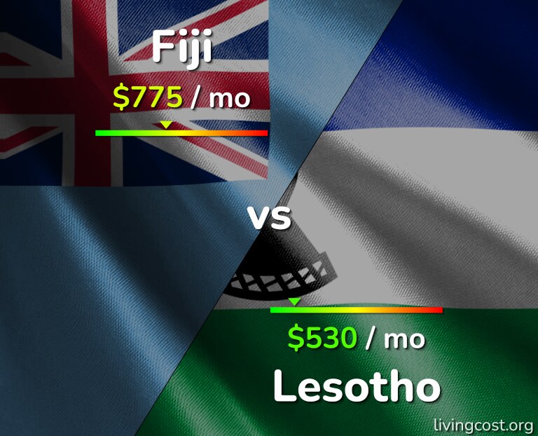 Cost of living in Fiji vs Lesotho infographic