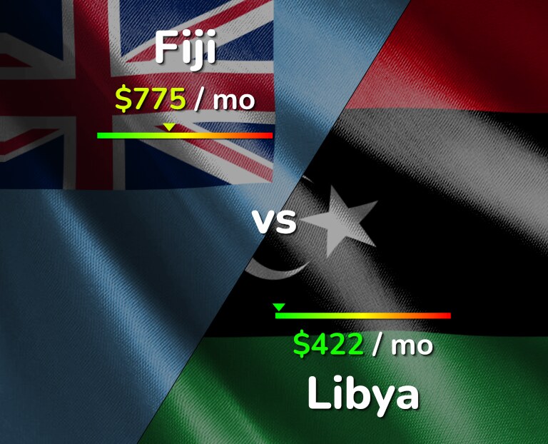 Cost of living in Fiji vs Libya infographic